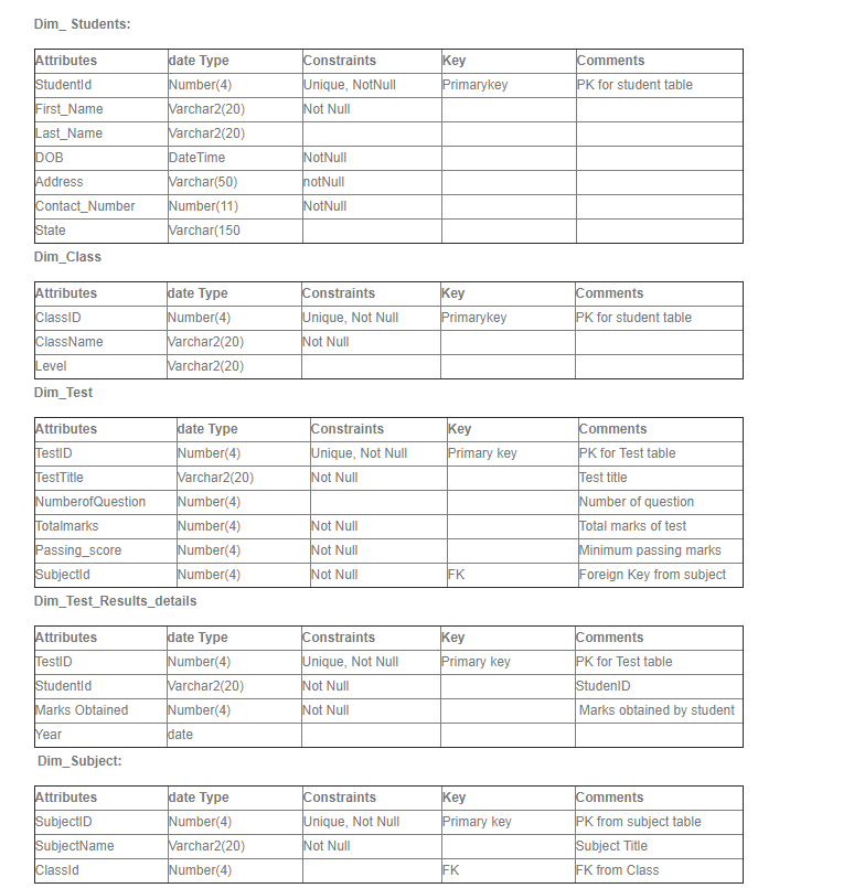 Data Warehouse Dimension Model Homework Help